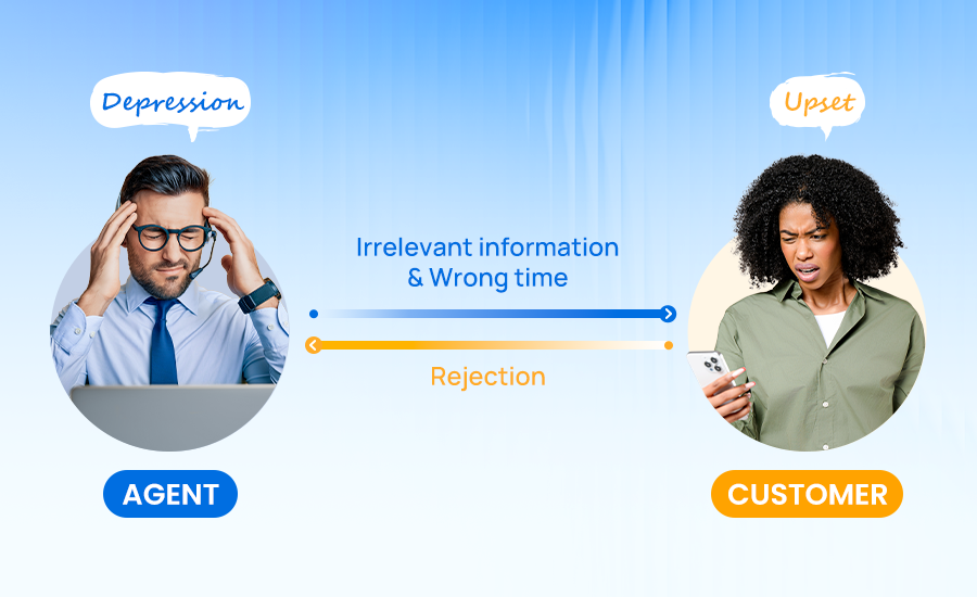 Customer-Harassment