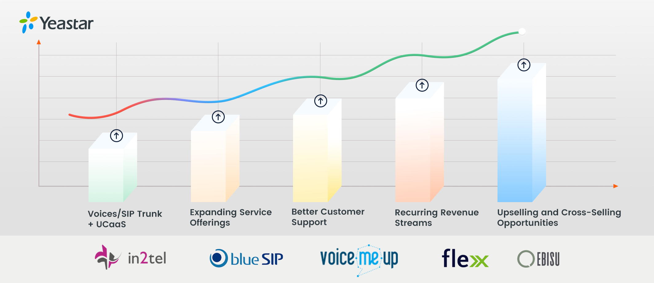 Future-Proof the ITSP Business
