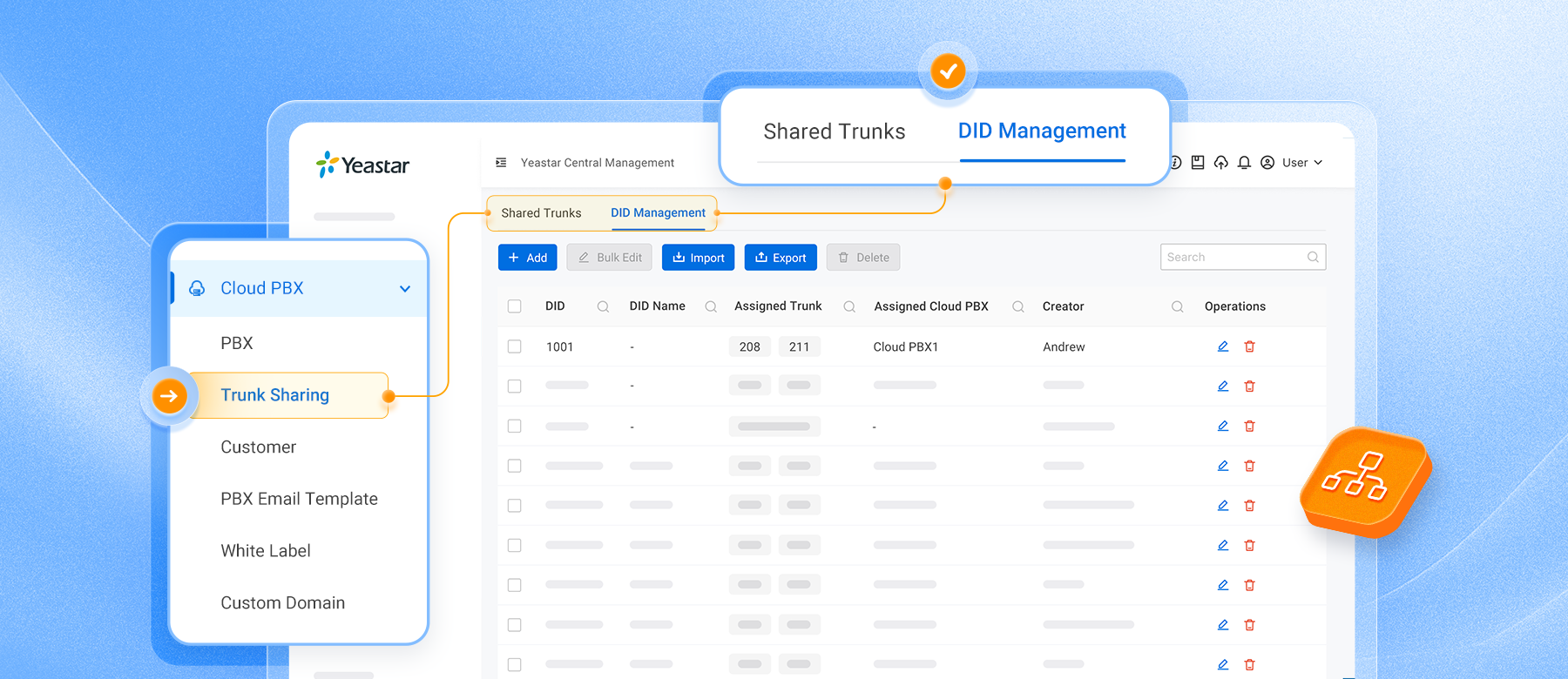 YCM Trunk Sharing
