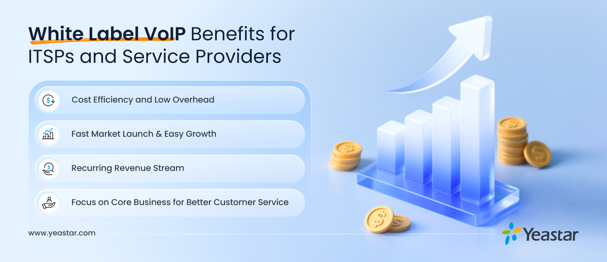 White Label VoIP Benefits for ITSPs and Service Providers