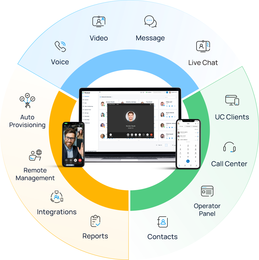 All-in-One Business Communications Made Easy