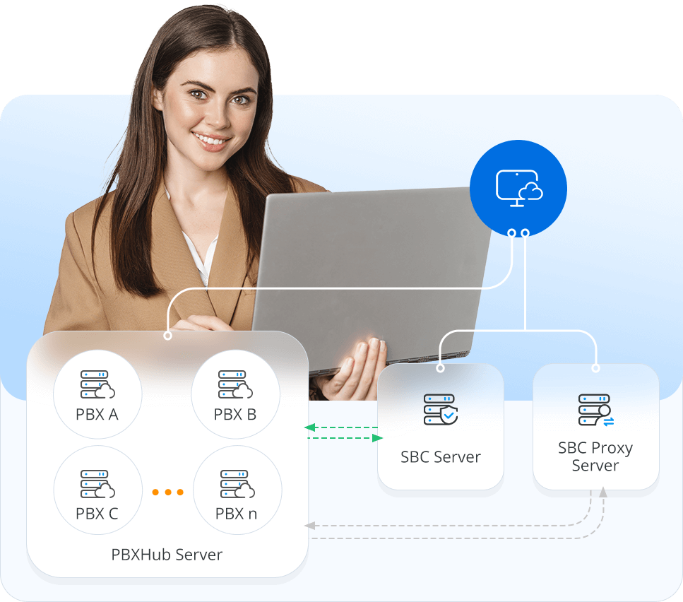 What is Multi-Tanent PBX?