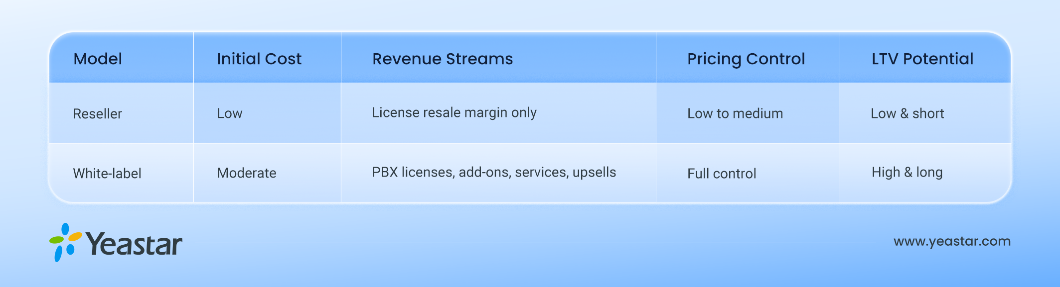Profitability_of_UCaaS_White-Label_&_Resell