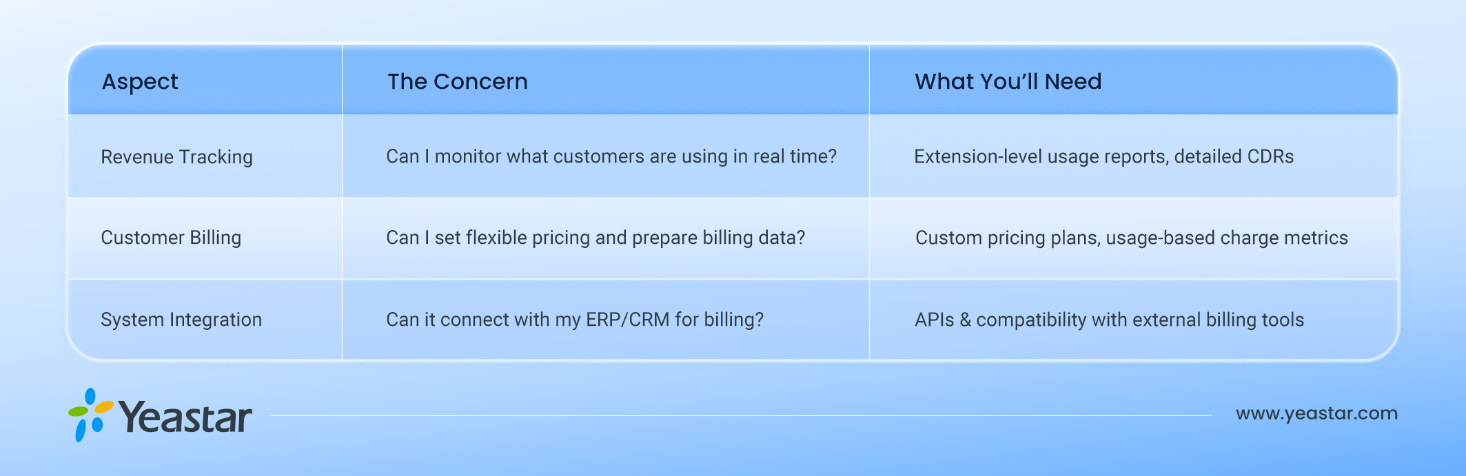 Revenue_&_Billing_Components_of_UCaaS_White-Label
