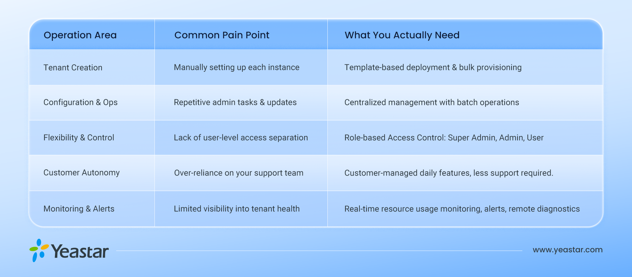 UCaaS_White-Label_Daily_Maintance