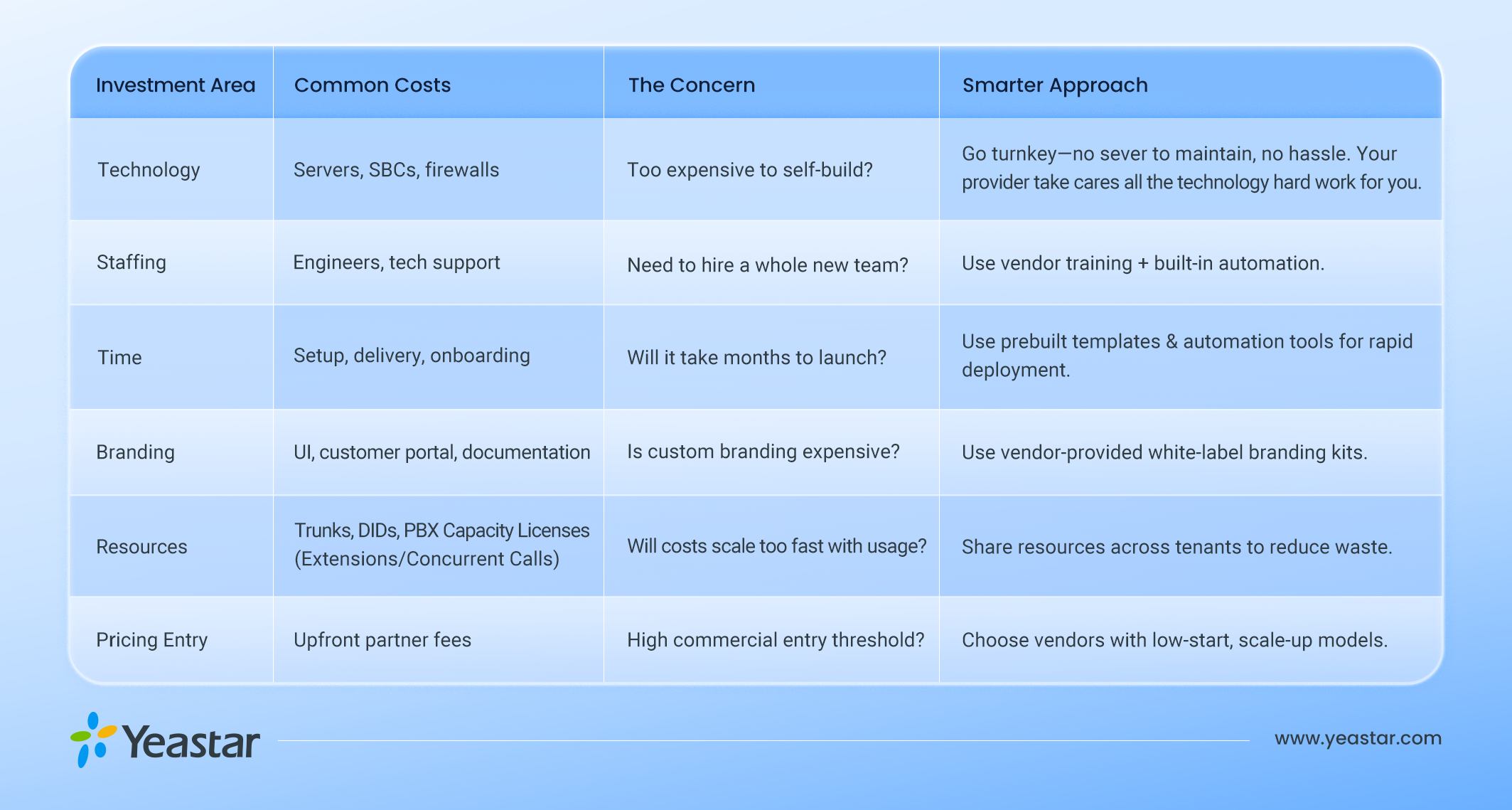Upfront-Investment-White-Label-UCaaS