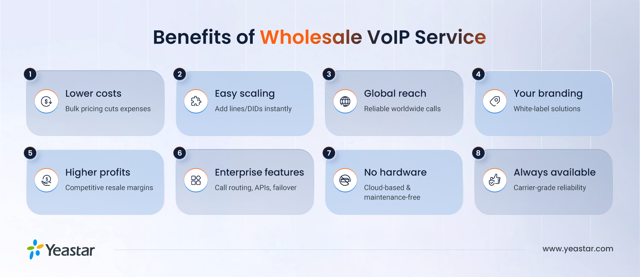 Benefits of wholesale voip service