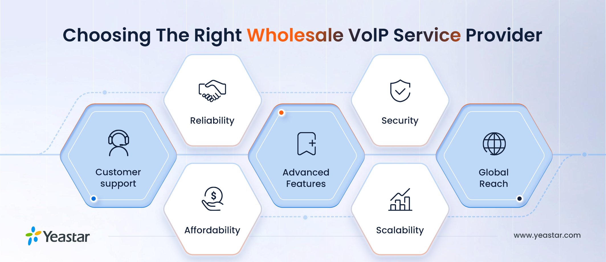 Choosing the Right voip wholesale provider