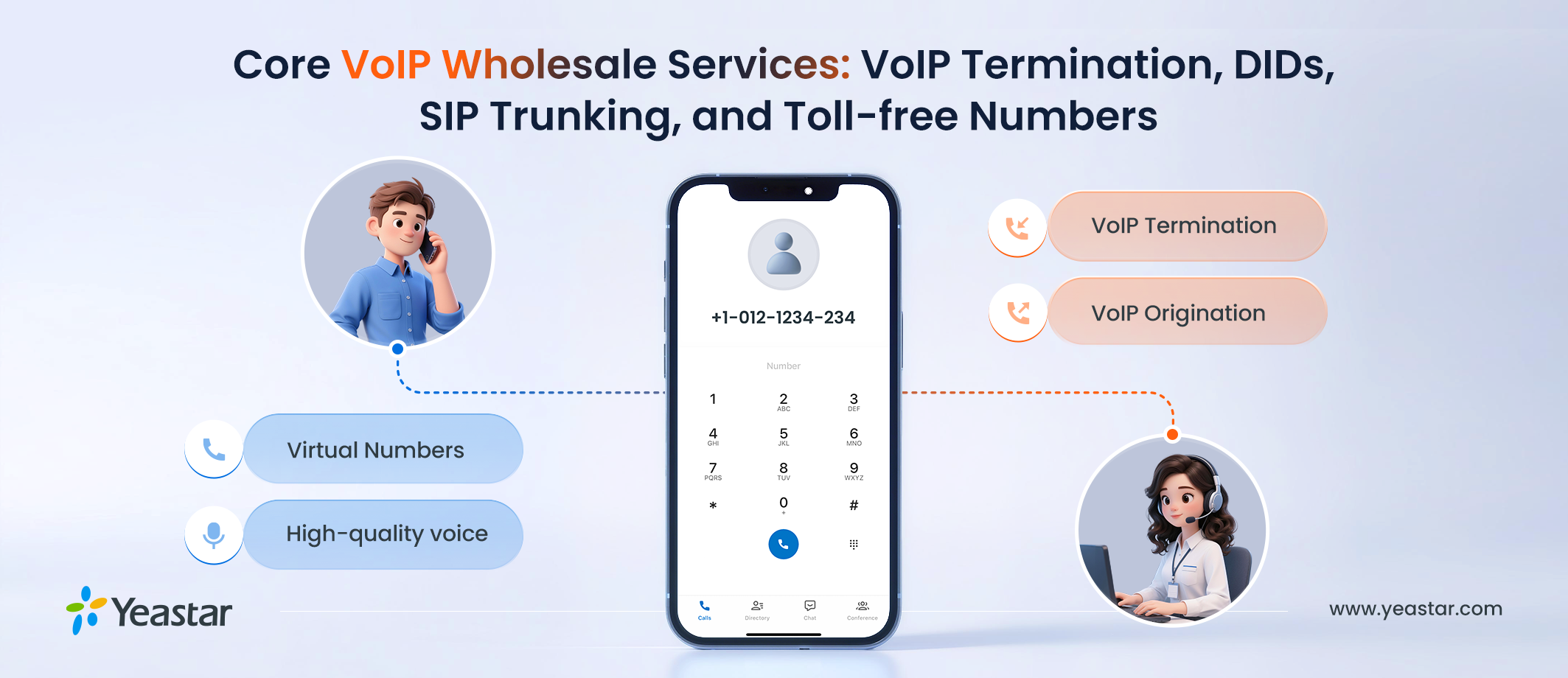 Core Wholesale VoIP Service