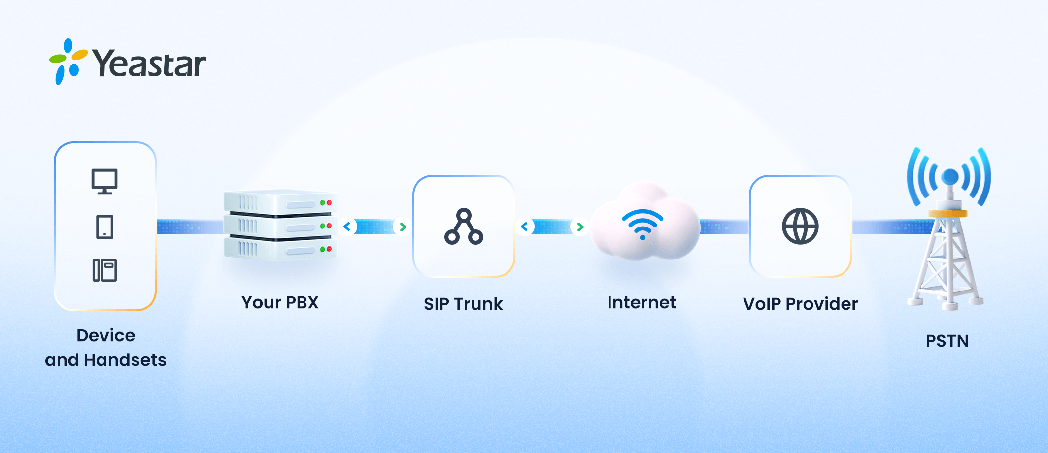 what-is-sip-trunking
