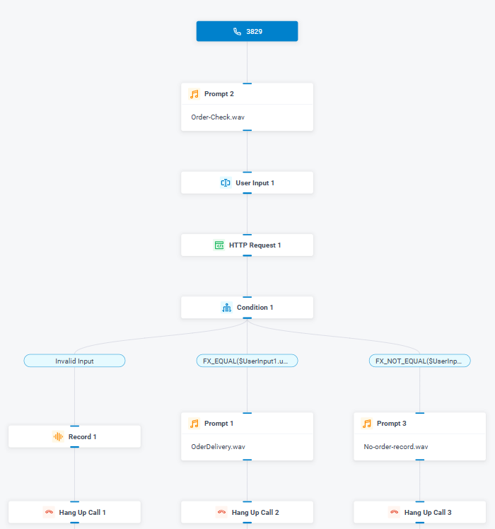 Self-Service Order Lookup Flow