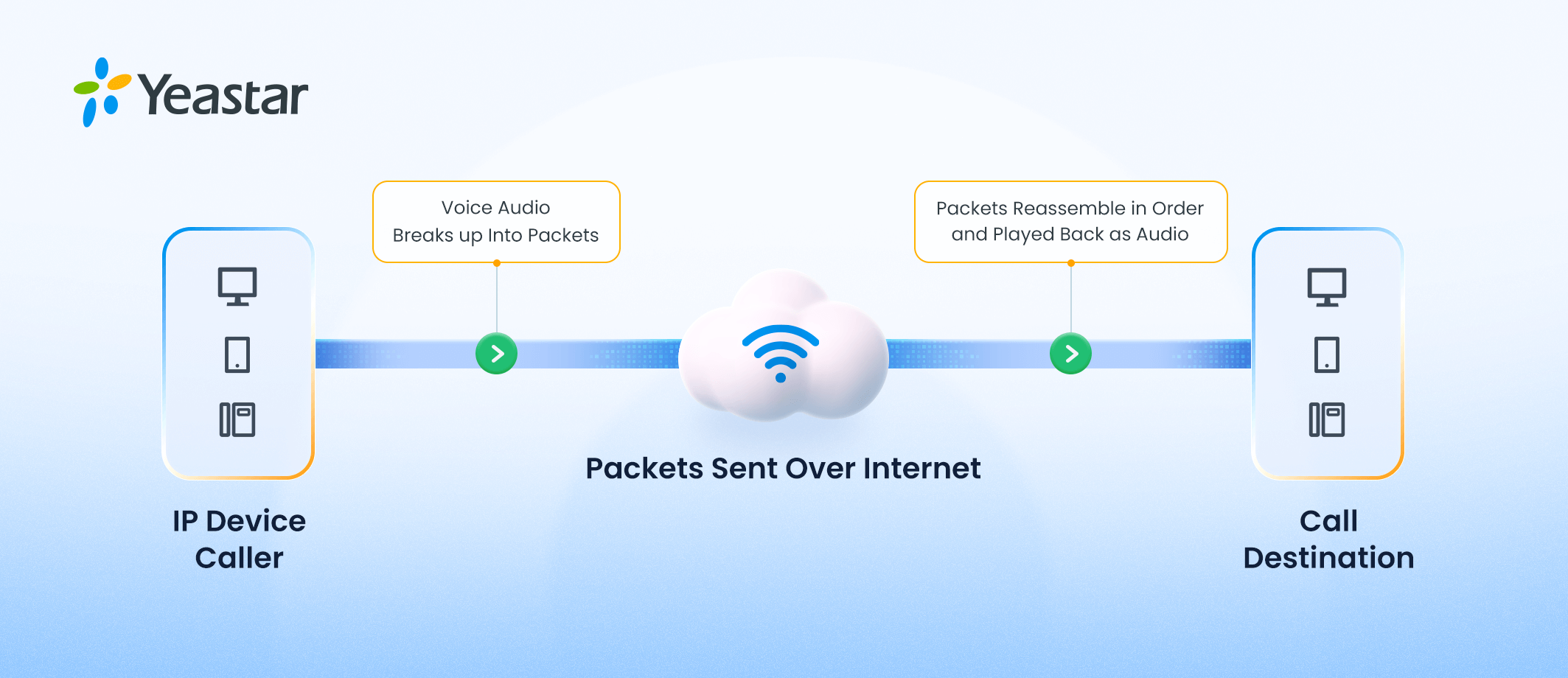 what-is-voip