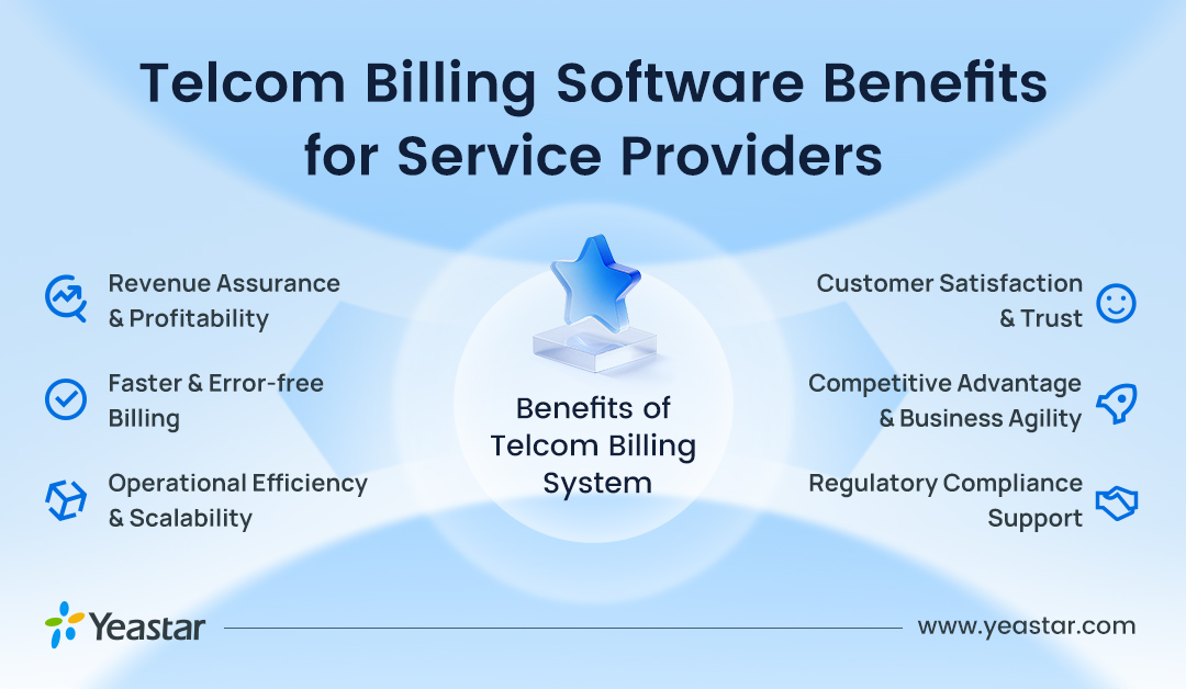 Benefits-of-Telcom-Billing-System