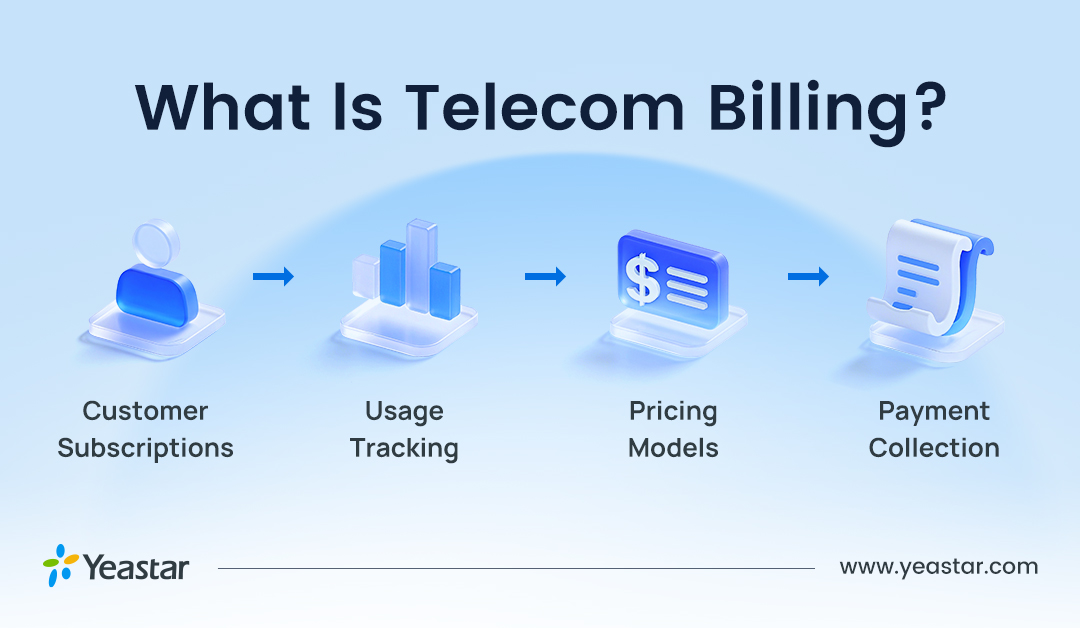 Definition of Telecom Bill System