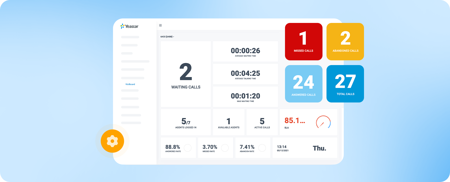 Performance Visibility