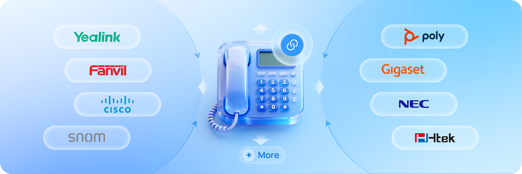 Compatible IP Phones