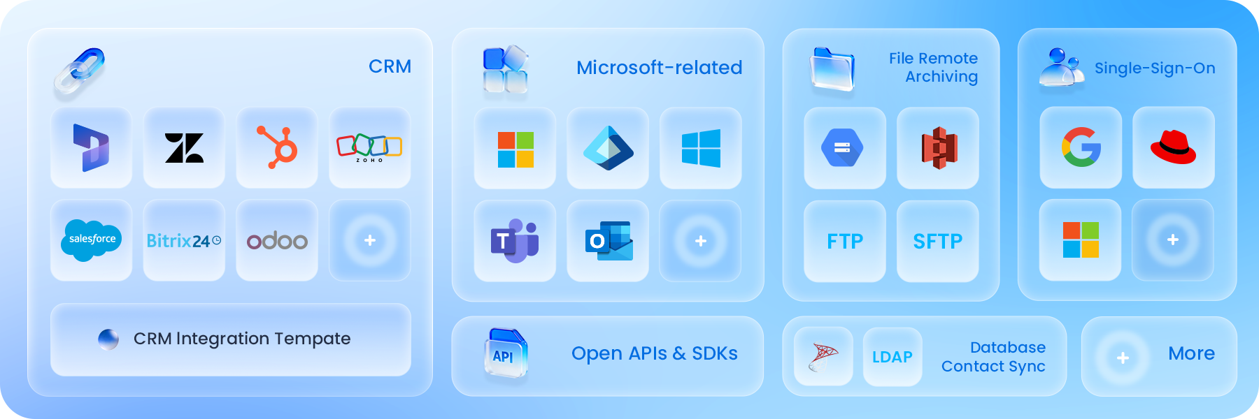 Ready-made Integrations