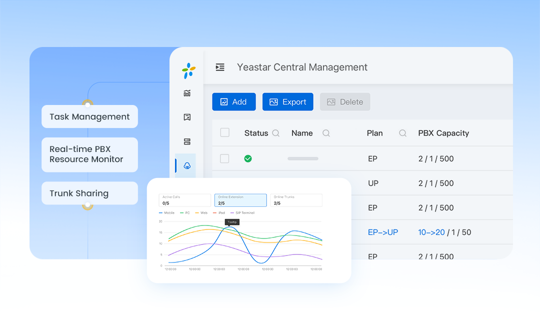 Yeastar Central Management