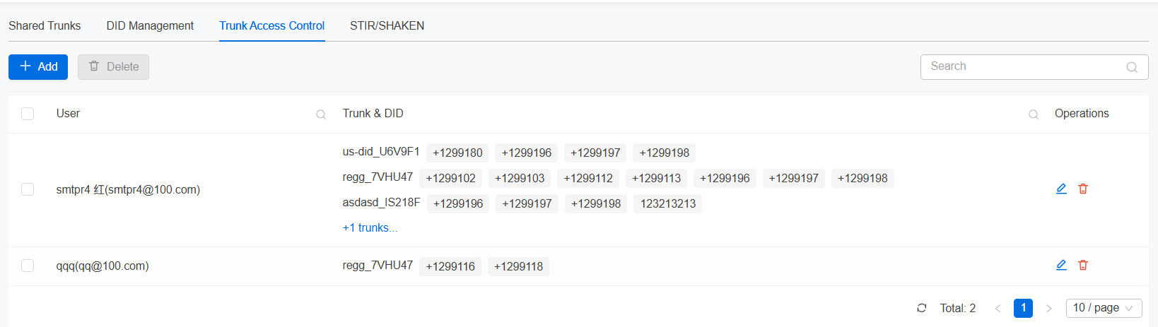 Trunk Access Control