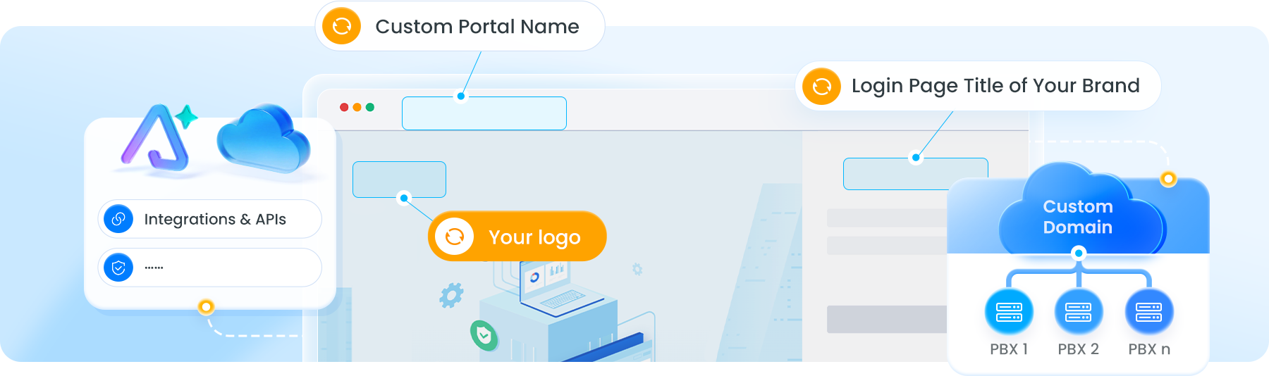Built for Telcos, CSPs & MSPs
