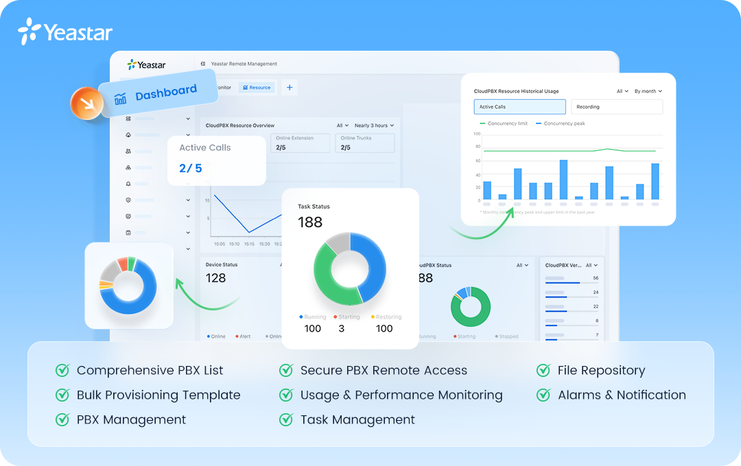 Yeastar Central Management Platform