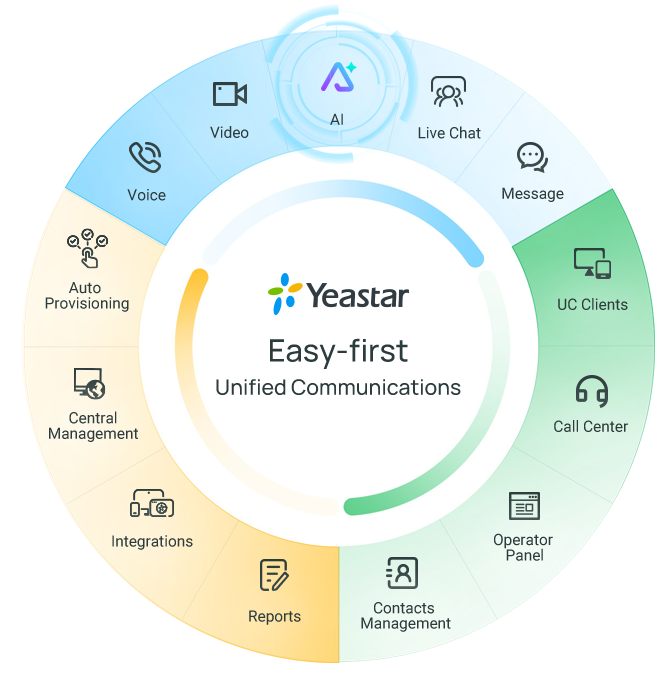 Unified Communications. Yeastar P-Series Phone System