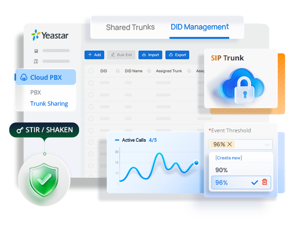 Optimize SIP Trunk Operations