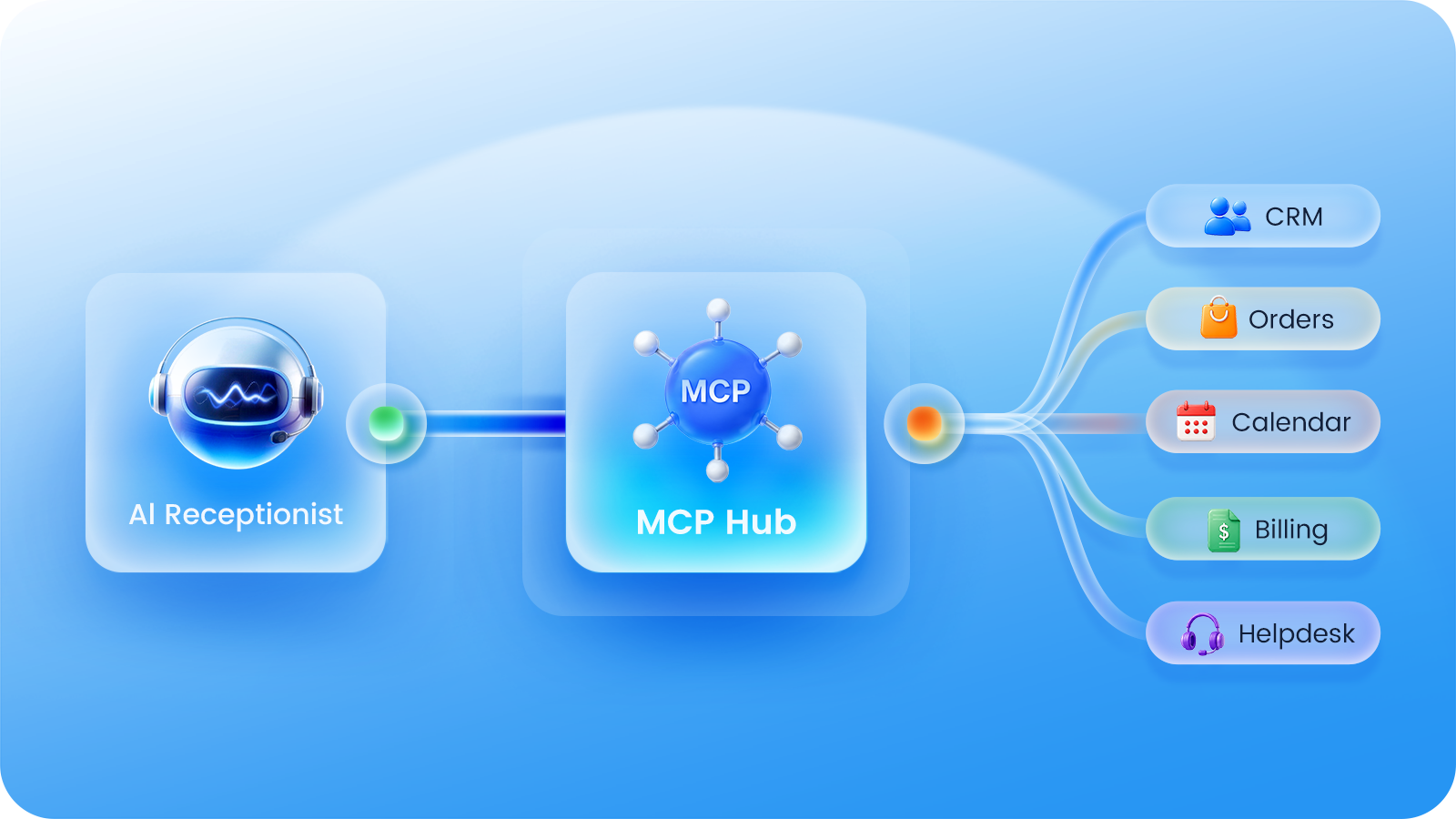 AI-Receptionist-MCP 