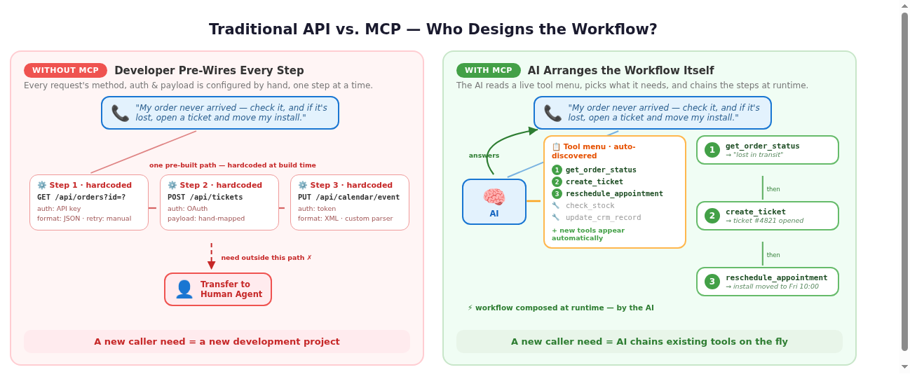 Why-AI-Receptionists-Need-MCP