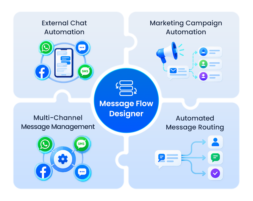 Benefits of Message Flow Designer