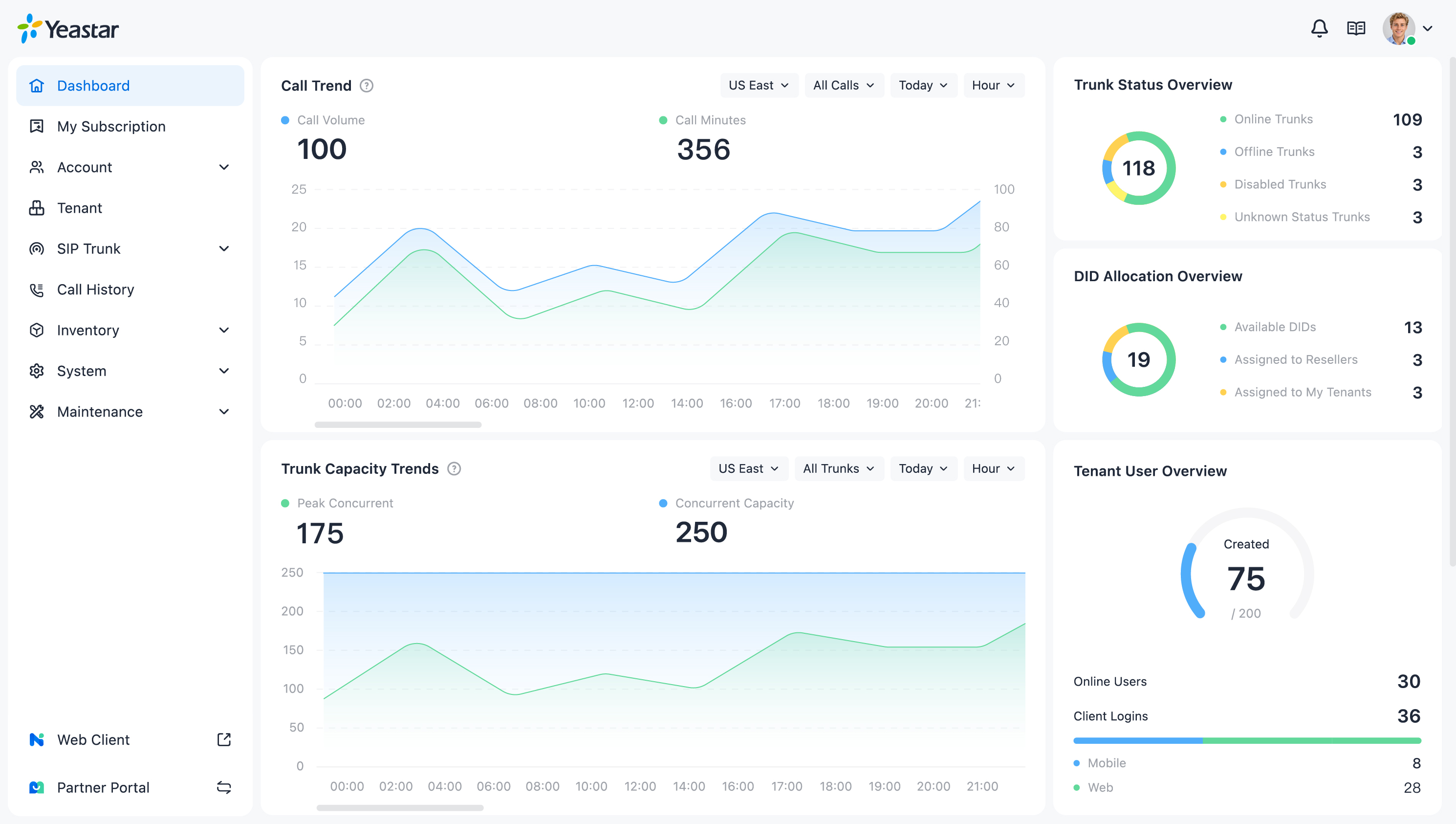 Dashboard
