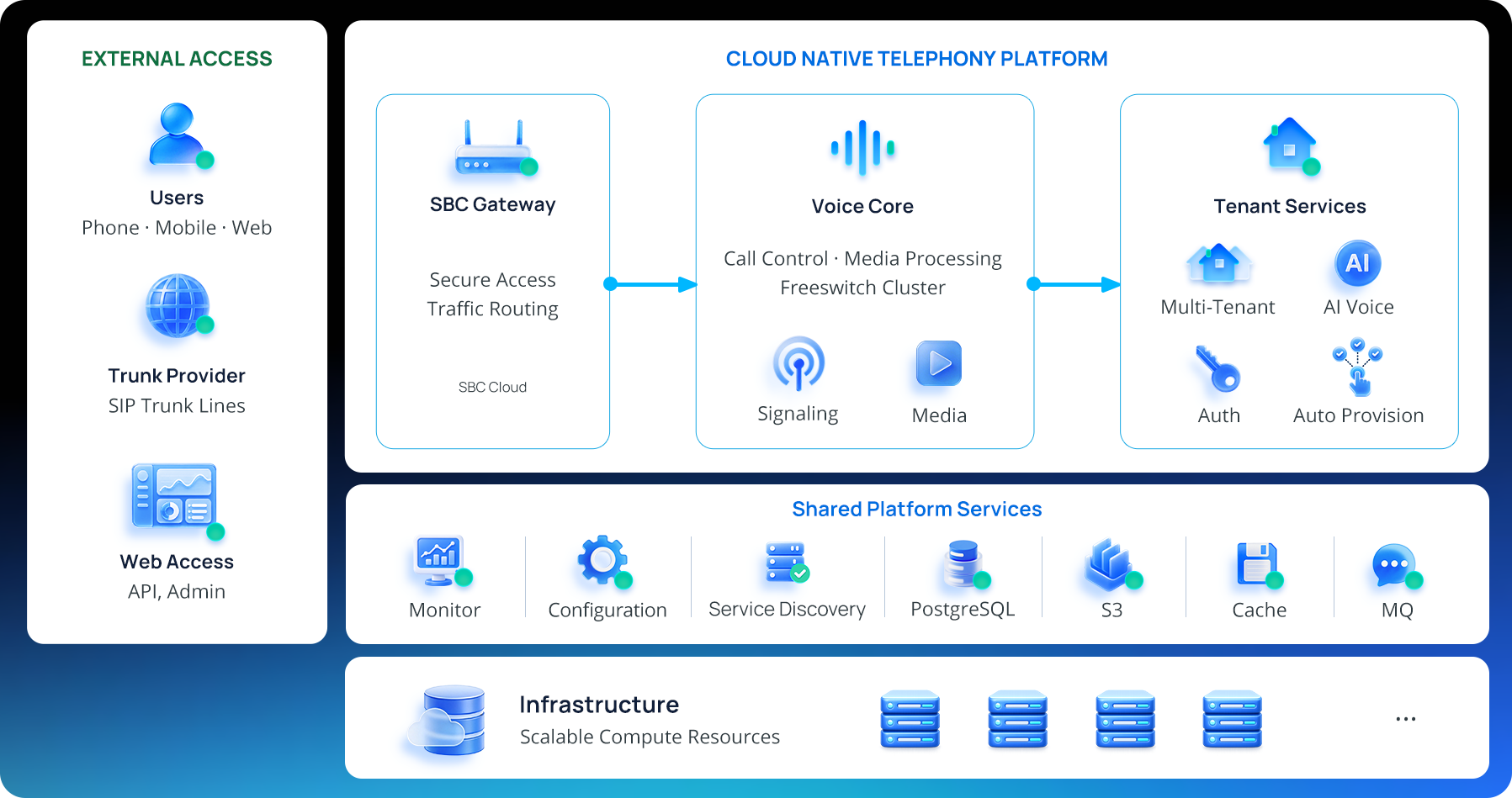Kubernetes-Native-Multi-Tenant-Architecture