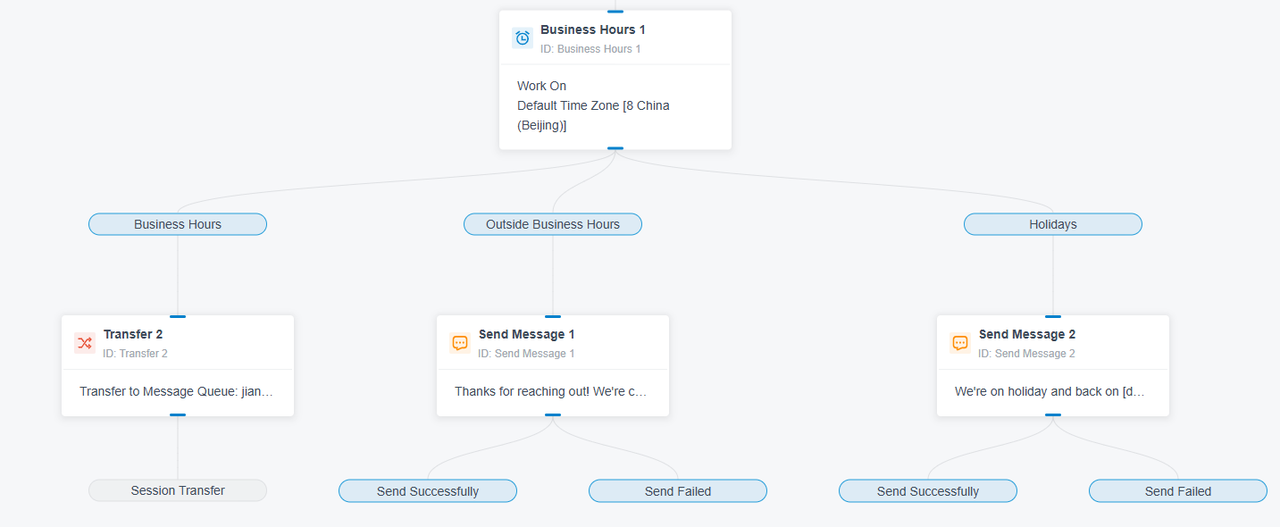 Message Automation 2 After Hours Auto Reply