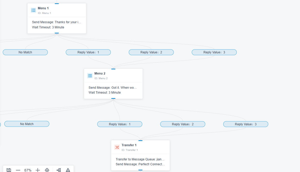 Message Automation 9 Appointment Request Intake