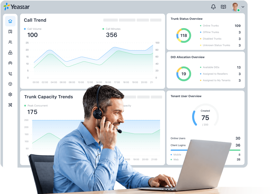 Carrier-grade, multi-tenant PBX built to scale