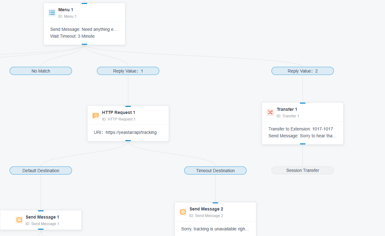 Message Automation 7 Delivery Updates