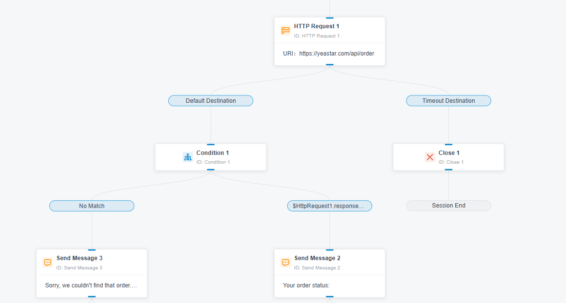Message Automation 10 Self-Service Order