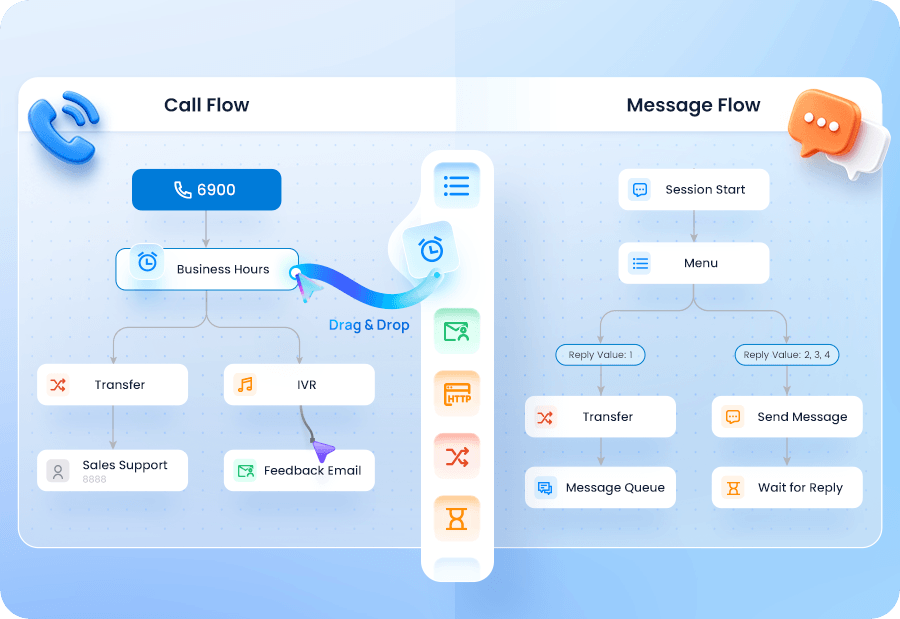Call-Flow-Designer