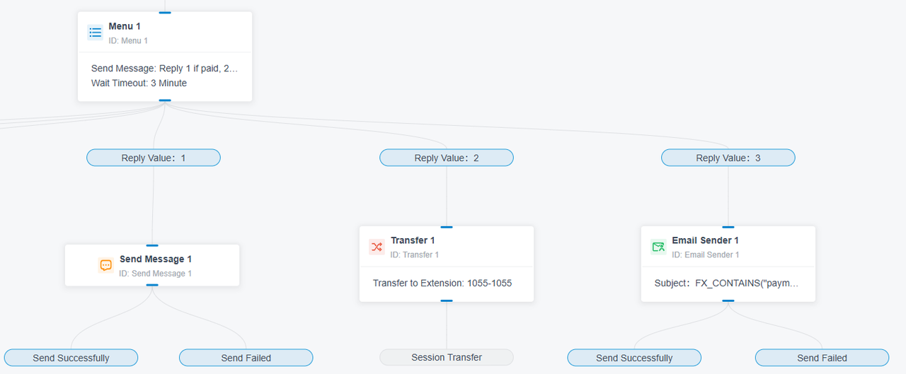 Message Automation 8 Payment Reminders