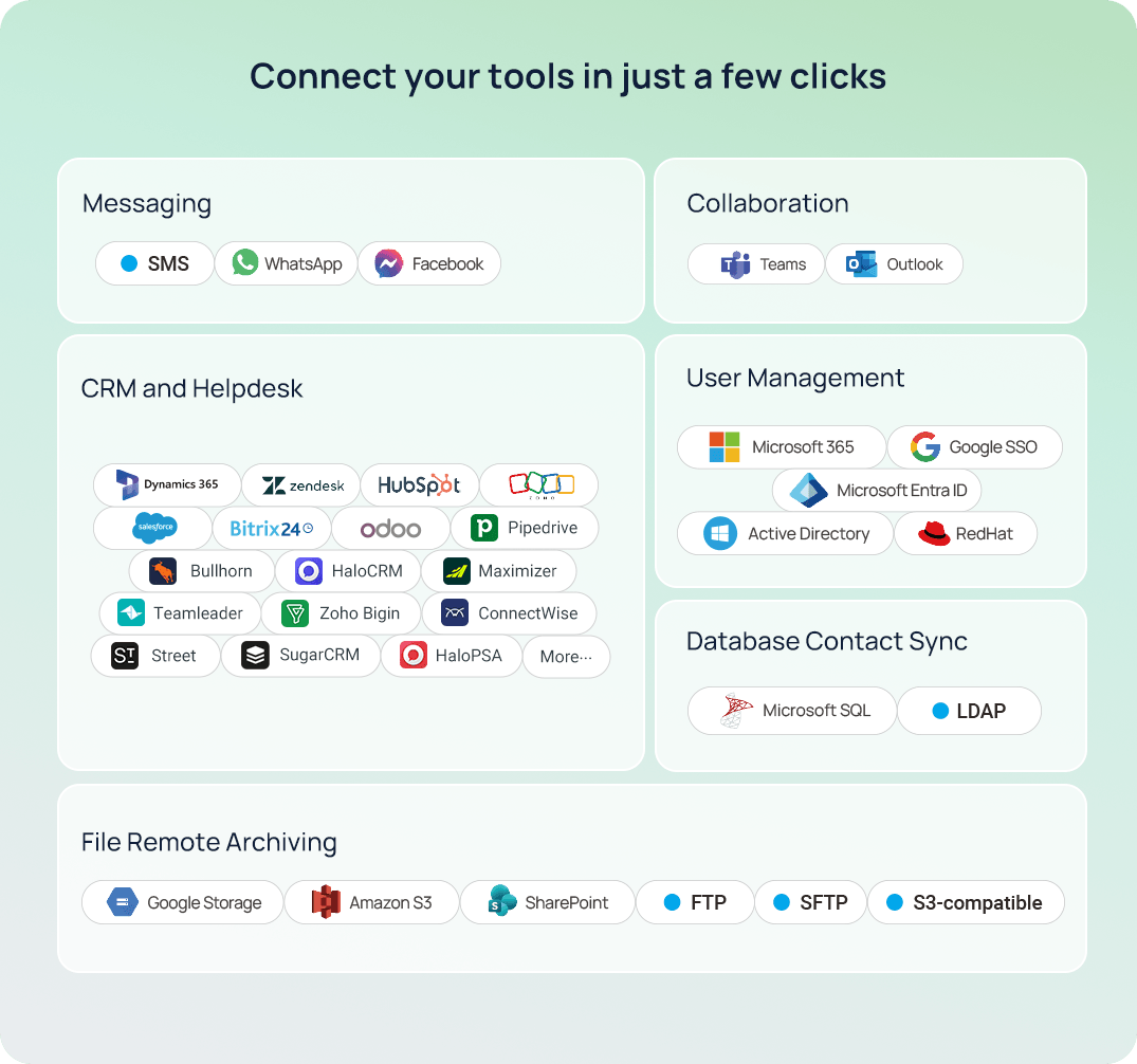 Powerful Integrations