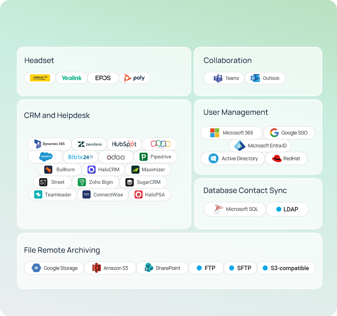 Powerful Integrations