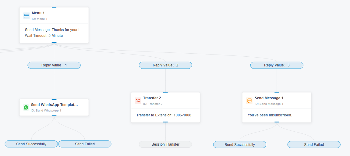 Message Automation 6 Product Campaigns with Automated Follow-Up