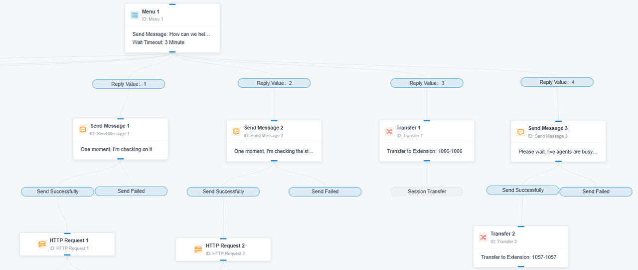 Message Automation 4 Self-Service Menu