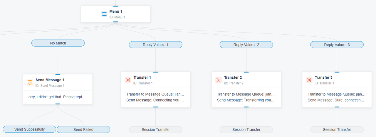 Message Automation 5 Smart Inquiry Routing