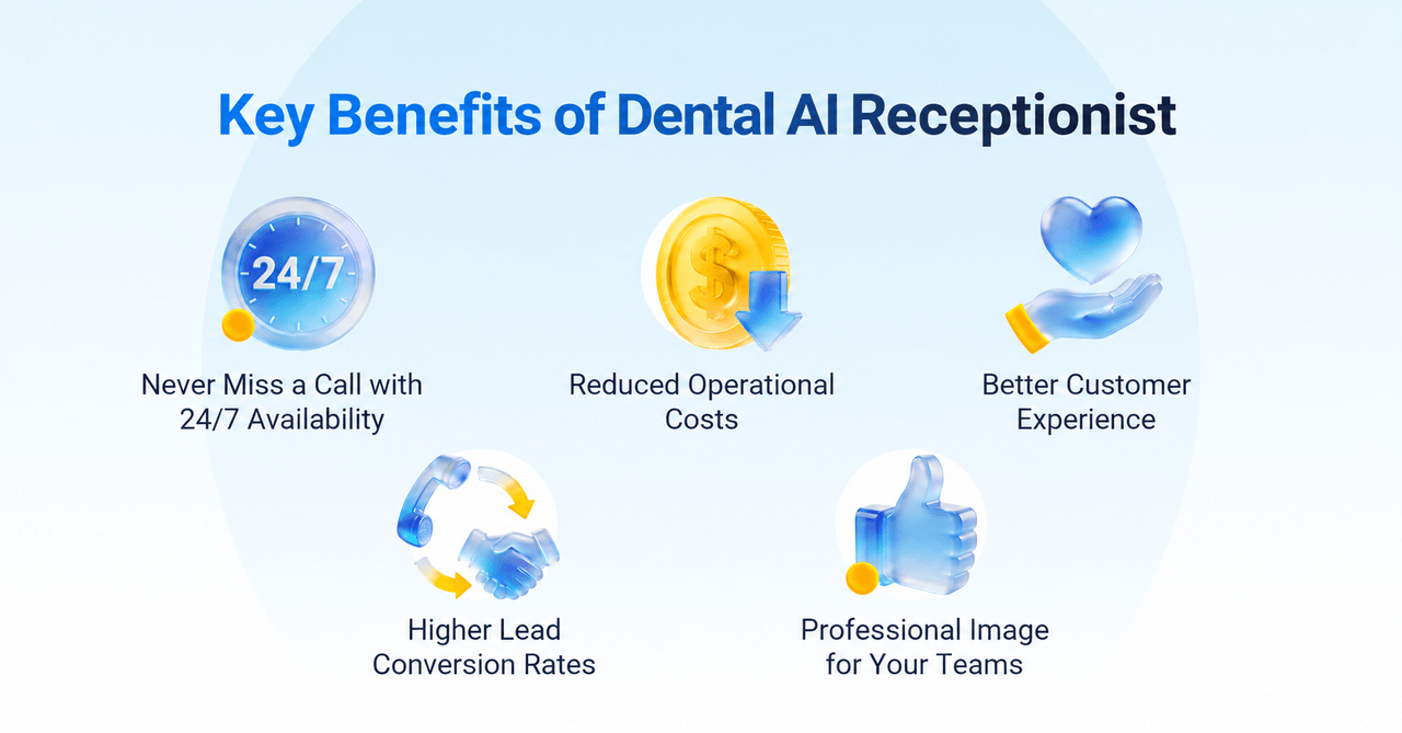 What-is-a-Dental-AI-Receptionist.png